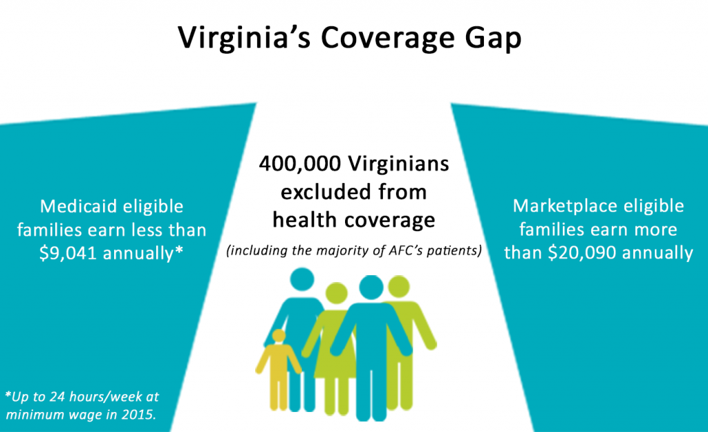 Coverage Gap